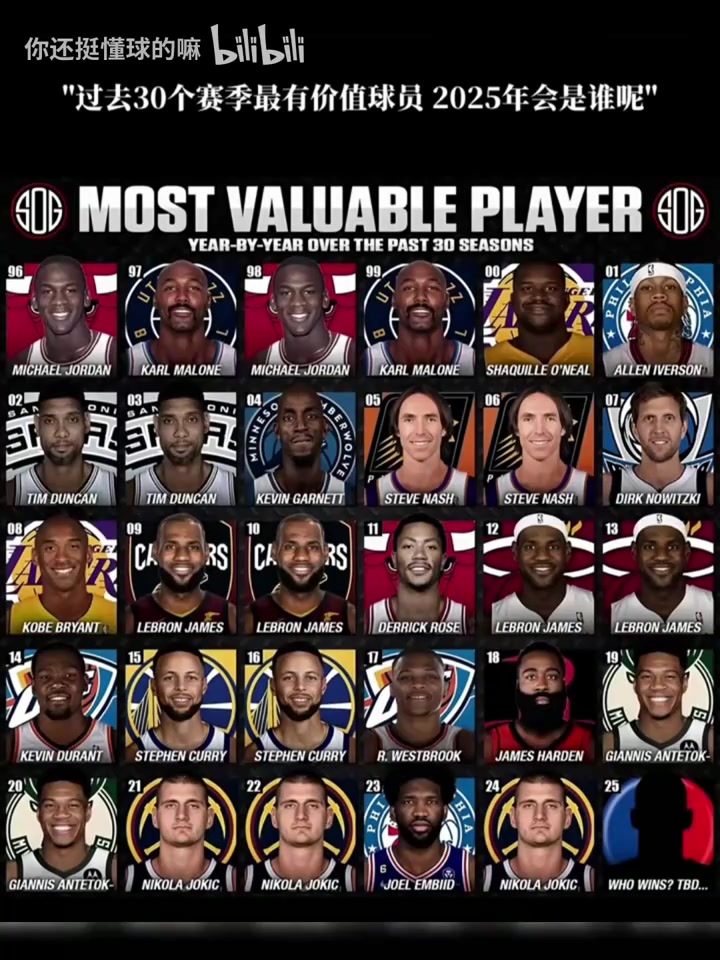 過去30個(gè)賽季的MVP一覽！誰會(huì)拿到本賽季的MVP呢？